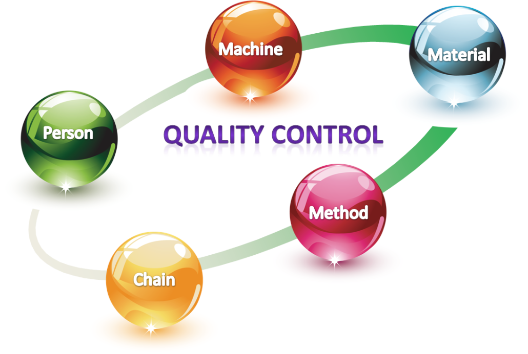 Materials and methods. Quality Control. Качество продукции картинки. Качество продукта. Quality Control логотип.