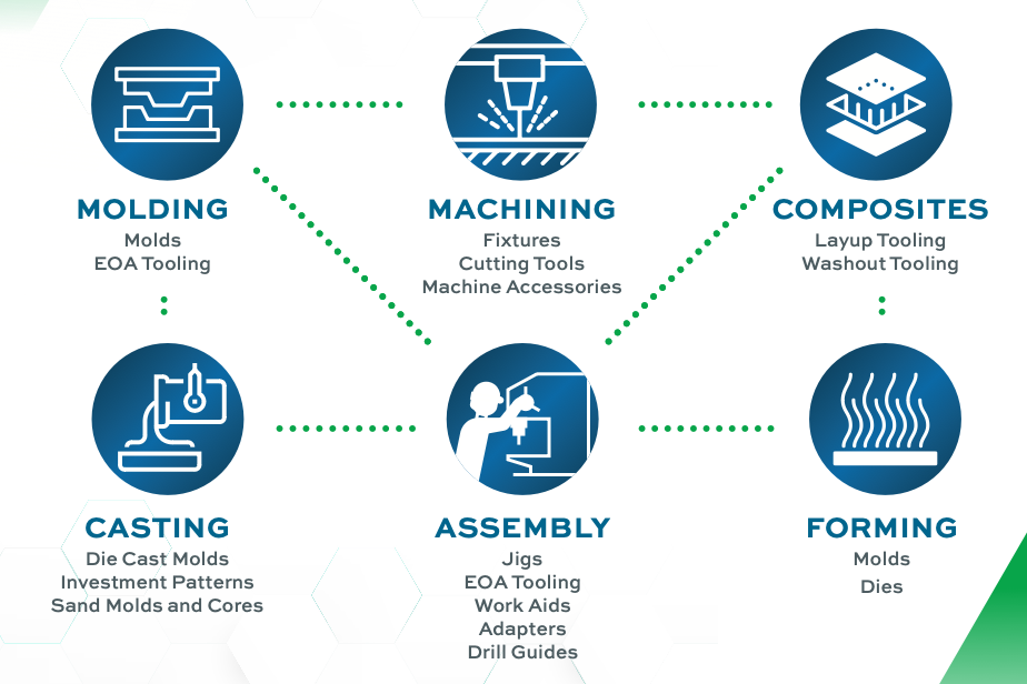 production-tooling-manufacturing-infographic