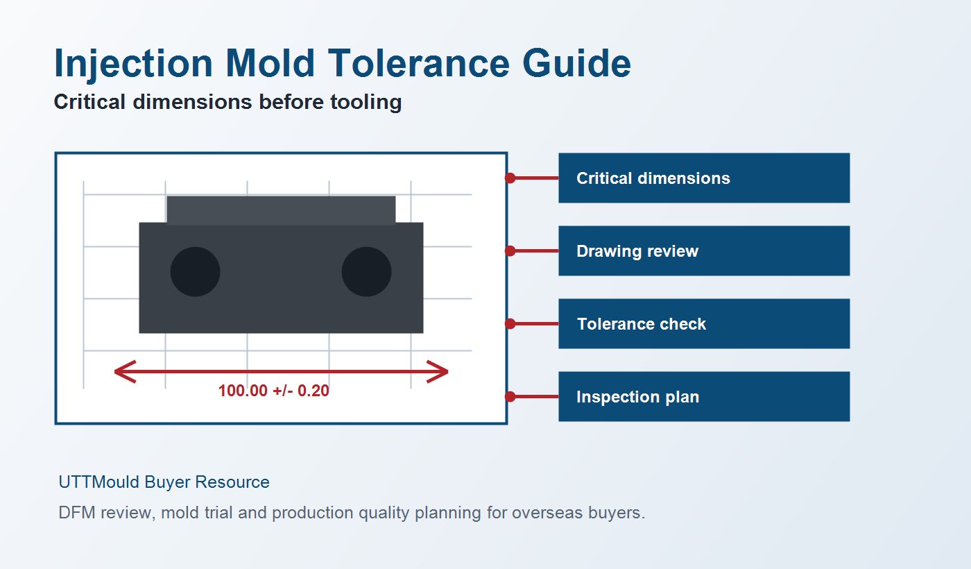 Injection mold tolerance guide for critical dimensions before tooling and inspection planning