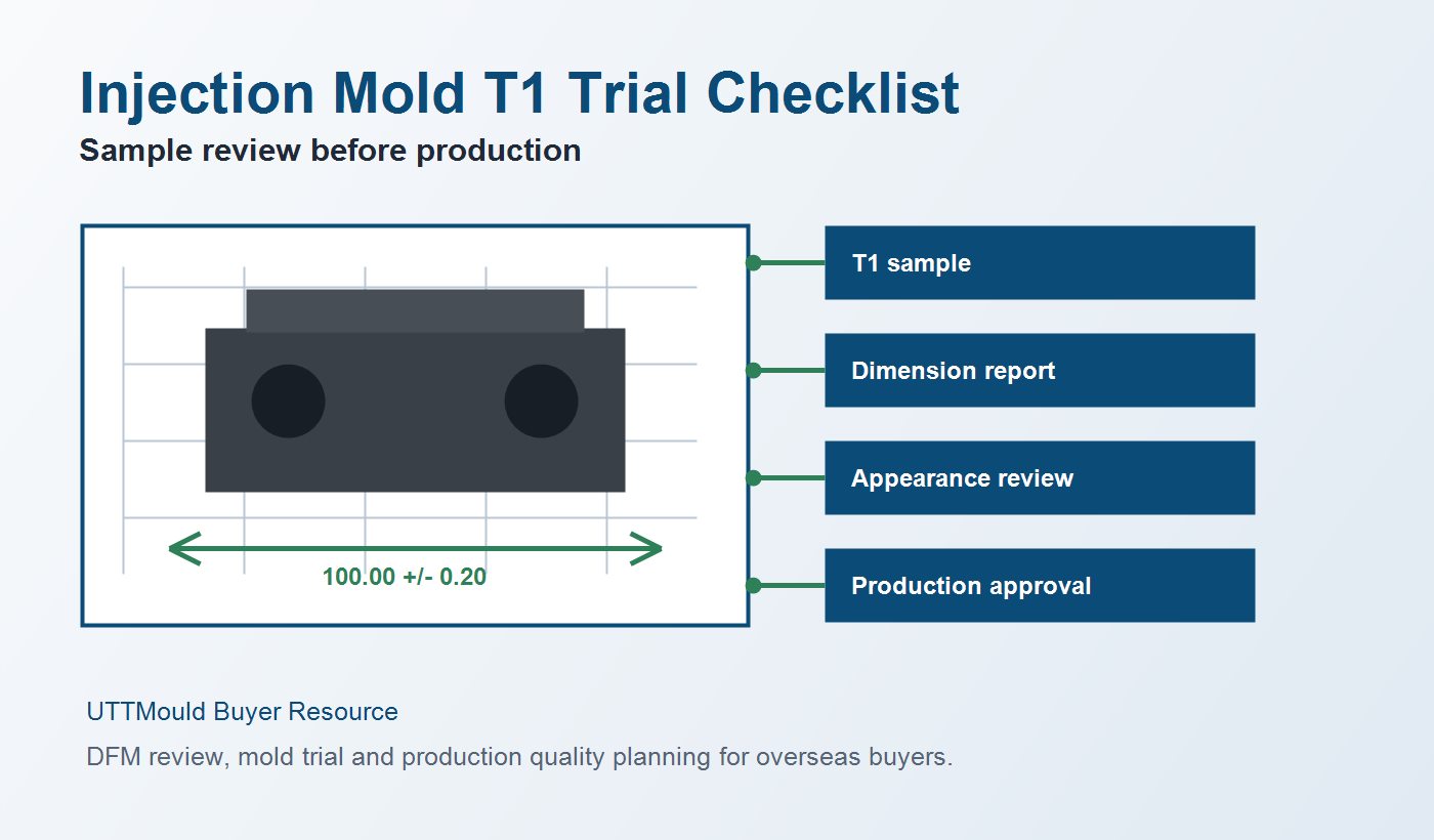 Injection Mold Trial Checklist: How Overseas Buyers Review T1 Samples Before Production