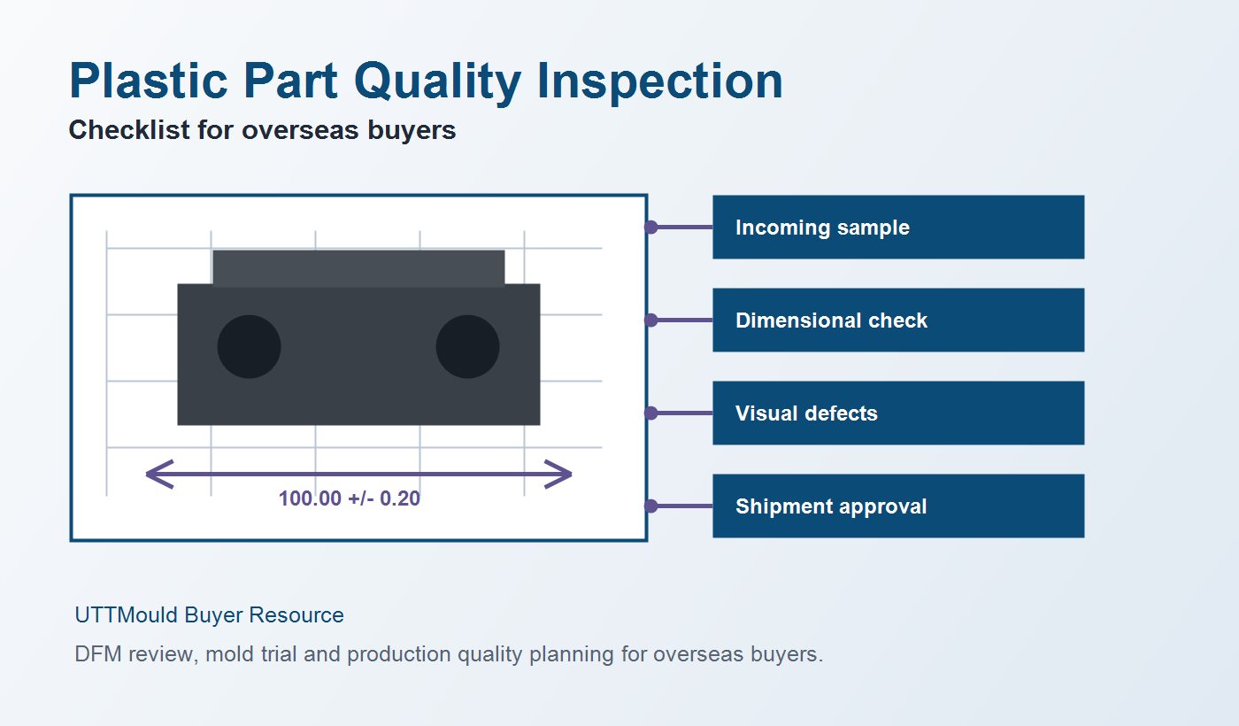 Plastic Injection Molding Quality Inspection Checklist for Overseas Buyers